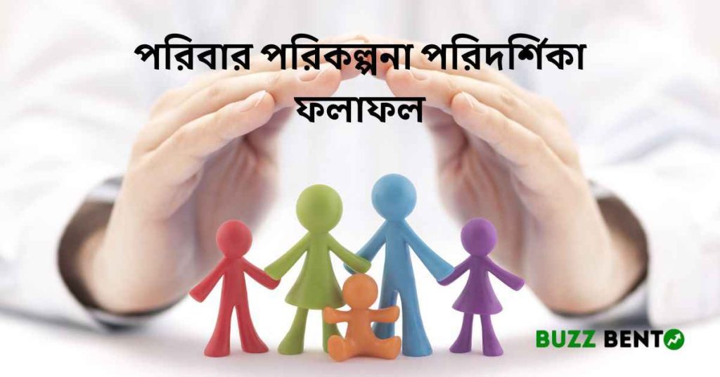 পরিবার পরিকল্পনা পরিদর্শিকা ফলাফল, গুরুত্বপূর্ণ তথ্য ও প্রস্তুতি