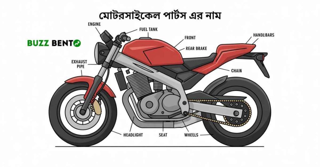 মোটরসাইকেল পার্টস এর নাম