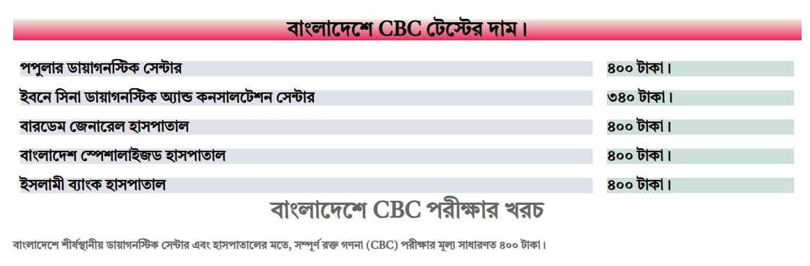 সিবিসি টেস্টের মূল্য