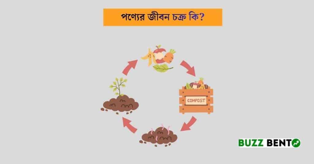 পণ্যের জীবন চক্র কি