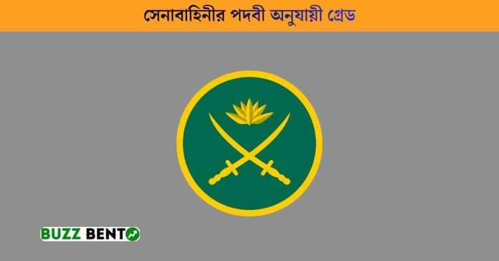 সেনাবাহিনীর পদবী অনুযায়ী গ্রেড